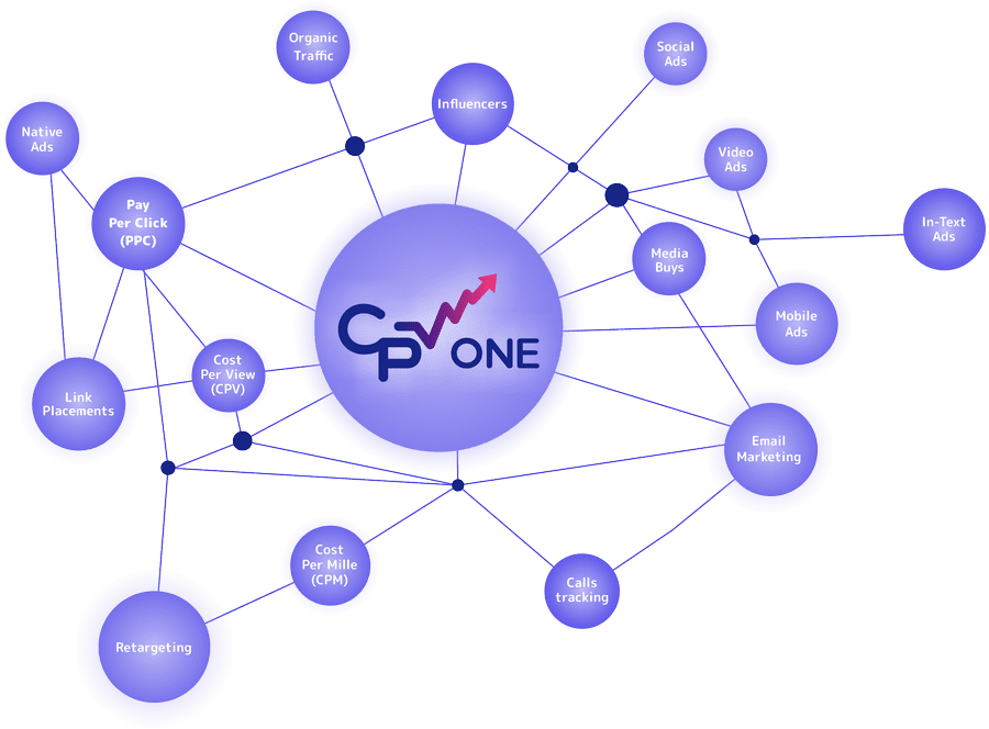 CPV One is used by affiliates to track visitors from all networks